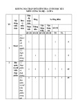 Đề thi học kì 1 môn Công nghệ lớp 6 năm 2023-2024 có đáp án - Trường THCS Nguyễn Huệ, Long Điền