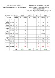 Đề thi học kì 2 môn Lịch sử và Địa lí lớp 4 năm 2023-2024 có đáp án - Trường TH&THCS Lý Thường Kiệt, Hiệp Đức