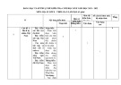 Đề thi học kì 2 môn Địa lí lớp 8 năm 2021-2022 có đáp án - Trường THCS Phúc Trìu, Thái Nguyên