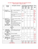 Đề thi học kì 1 môn Lịch sử và Địa lí lớp 6 năm 2023-2024 có đáp án - Trường THCS Nguyễn Viết Xuân, Tiên Phước