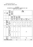 Đề thi học kì 2 môn Ngữ văn lớp 8 năm 2023-2024 có đáp án - Trường TH&THCS Phước Năng, Phước Sơn