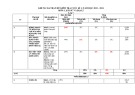 Đề thi học kì 1 môn Lịch sử và Địa lí lớp 7 năm 2023-2024 có đáp án - Trường TH&THCS Phước Năng, Phước Sơn