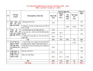 Đề thi học kì 1 môn Lịch sử và Địa lí lớp 8 năm 2023-2024 có đáp án - Trường THCS Nguyễn Viết Xuân, Tiên Phước