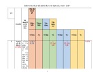 Đề thi học kì 1 môn Toán lớp 7 năm 2023-2024 có đáp án - Trường THCS Nguyễn Viết Xuân, Tiên Phước