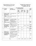 Đề thi học kì 1 môn Lịch sử và Địa lí lớp 8 năm 2023-2024 có đáp án - Trường THCS Phan Tây Hồ, Phú Ninh