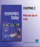 Bài giảng Kinh tế vi mô 1 (Nguyên lý Kinh tế vi mô): Chương 2.2 - TS. Đinh Thiện Đức