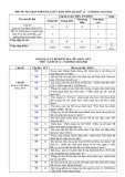 Đề thi giữa học kì 2 môn Lịch sử lớp 12 năm 2023-2024 có đáp án - Trường THPT Quang Trung, Quảng Nam