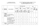 Đề thi giữa học kì 2 môn Công nghệ trồng trọt lớp 10 năm 2023-2024 có đáp án - Trường THPT Quang Trung, Quảng Nam