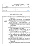 Đề thi học kì 2 môn Lịch sử lớp 12 năm 2023-2024 có đáp án - Trường THPT Quang Trung, Quảng Nam