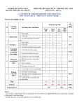 Đề thi giữa học kì 2 môn Toán lớp 12 năm 2023-2024 có đáp án - Trường THPT Quang Trung, Quảng Nam