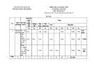 Đề thi học kì 2 môn GDCD lớp 7 năm 2023-2024 có đáp án - Trường THCS Hòa Bình, Đồng Hỷ