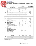 Đề thi học kì 2 môn Tiếng Anh lớp 2 năm 2023-2024 có đáp án - Trường Tiểu học Lê Văn Tám, Kon Tum