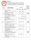 Đề thi học kì 1 môn Tiếng Anh lớp 5 năm 2023-2024 có đáp án - Trường Tiểu học Lê Văn Tám, Kon Tum