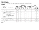 Đề thi học kì 2 môn Sinh học lớp 12 năm 2023-2024 - Trường THPT Lương Thúc Kỳ, Quảng Nam