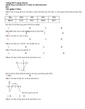 Đề thi học kì 2 môn Toán lớp 10 năm 2023-2024 - Trường THPT Lương Thúc Kỳ, Quảng Nam