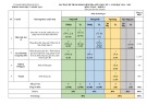 Đề thi giữa học kì 1 môn Toán lớp 8 năm 2024-2025 có đáp án - Trường THCS Hai Bà Trưng, Quận 3 (Đề tham khảo)