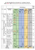 Đề thi giữa học kì 1 môn Toán lớp 6 năm 2024-2025 có đáp án - Trường PTDTBT TH&THCS Trần Phú, Bắc Trà My