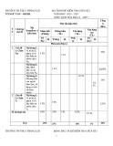 Đề thi giữa học kì 1 môn Lịch sử và Địa lí lớp 7 năm 2024-2025 có đáp án - Trường TH&THCS Thắng Lợi, Kon Tum (Phân môn Địa lí)