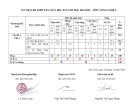 Đề thi giữa học kì 1 môn Công nghệ lớp 6 năm 2024-2025 có đáp án - Trường TH&THCS Ia Chim, Kon Tum