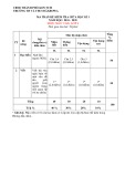 Đề thi giữa học kì 1 môn Ngữ văn lớp 9 năm 2024-2025 có đáp án - Trường TH&THCS Đăk Rơ Wa, Kon Tum