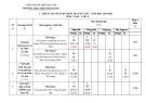 Đề thi giữa học kì 1 môn Toán lớp 6 năm 2024-2025 có đáp án - Trường THCS Trần Hưng Đạo, Kon Tum