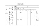 Đề thi giữa học kì 1 môn Tin học lớp 9 năm 2024-2025 có đáp án - Trường THCS Nguyễn Khuyến, Núi Thành