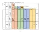 Đề thi giữa học kì 1 môn Toán lớp 7 năm 2024-2025 có đáp án - Trường TH&THCS Phú Châu, Đông Hưng