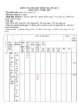 Đề thi giữa học kì 1 môn Công nghệ lớp 9 năm 2024-2025 có đáp án - Trường THCS Quang Trung, Núi Thành