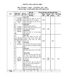 Đề thi giữa học kì 1 môn Tin học lớp 9 năm 2023-2024 có đáp án - Trường THCS Hoàng Diệu, Núi Thành