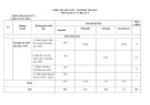 Đề thi giữa học kì 1 môn Lịch sử và Địa lí lớp 9 năm 2024-2025 có đáp án - Trường THCS Lý Thường Kiệt, Thăng Bình (Phân môn Lịch sử)