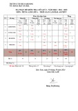 Đề thi giữa học kì 1 môn Tiếng Anh lớp 6 năm 2024-2025 có đáp án - Trường TH-THCS Kroong, Kon Tum