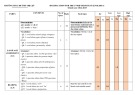 Đề thi giữa học kì1 môn Tiếng Anh lớp 6 năm 2024-2025 có đáp án - Trường THCS Huỳnh Thị Lựu, Hội An