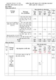 Đề thi giữa học kì 1 môn Lịch sử và Địa lí lớp 7 năm 2024-2025 có đáp án - Trường THCS Trần Cao Vân, Duy Xuyên