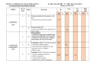 Đề thi giữa học kì 1 môn Tiếng Anh lớp 9 năm 2024-2025 có đáp án - Trường THCS Lý Thường Kiệt, Thăng Bình