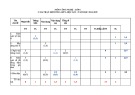 Đề thi giữa học kì 1 môn Công nghệ lớp 6 năm 2024-2025 có đáp án - Trường THCS Nguyễn Du, Tiên Phước