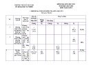 Đề thi giữa học kì 1 môn Toán lớp 9 năm 2024-2025 có đáp án - Trường THCS Lê Văn Tám, Tiên Phước