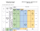 Đề thi giữa học kì 1 môn Toán lớp 8 năm 2024-2025 có đáp án - Trường THCS Lê Văn Tám, Tiên Phước