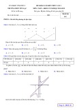 Đề thi KSCL môn Toán lớp 12 năm 2024-2025 - Trường THPT Yên Lạc, Vĩnh Phúc (Lần 1)