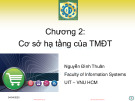 Bài giảng Thương mại điện tử: Chương 2 - Nguyễn Đình Thuân