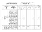 Đề thi giữa học kì 1 môn Tin học lớp 9 năm 2024-2025 có đáp án - Trường THCS Lý Thường Kiệt, Châu Đức