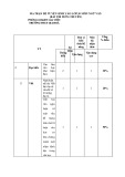 Đề thi tuyển sinh vào lớp 10 môn Ngữ văn (Chuyên) năm 2024 có đáp án - Trường THCS Gia Hòa, Gia Viễn