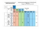 Đề thi giữa học kì 1 môn Toán lớp 9 năm 2024-2025 có đáp án - Trường TH&THCS Đại Sơn, Đại Lộc