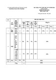 Đề thi tuyển sinh vào lớp 10 môn Ngữ văn (Đại trà) năm 2024 - Trường THCS Văn Phương, Nho Quan