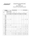 Đề thi tuyển sinh vào lớp 10 môn Toán (Chuyên) năm 2024 - Trường THCS Yên Mỹ, Yên Mô