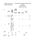Đề thi tuyển sinh vào lớp 10 môn Ngữ văn (Đại trà) năm 2024 - Trường THCS Sơn Lai, Nho Quan