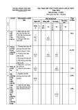 Đề thi tuyển sinh vào lớp 10 môn Toán (Đại trà) năm 2024 có đáp án - Trường THCS Yên Lộc, Kim Sơn