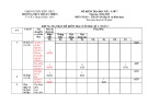 Đề thi học kì 1 môn Toán lớp 7 năm 2024-2025 có đáp án - Trường THCS Thuận Thiên, Kiến Thụy