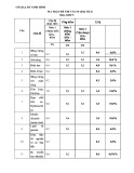 Đề thi tuyển sinh vào lớp 10 môn KHTN năm 2024 - Sở GD&ĐT Ninh Bình