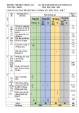 Đề thi học kì 1 môn Toán lớp 7 năm 2024-2025 có đáp án - Trường TH&THCS Thắng Lợi, Kon Tum