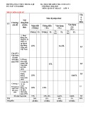 Đề thi học kì 1 môn Lịch sử và Địa lí lớp 9 năm 2024-2025 có đáp án - Trường TH&THCS Thắng Lợi, Kon Tum (Phần Lịch sử)